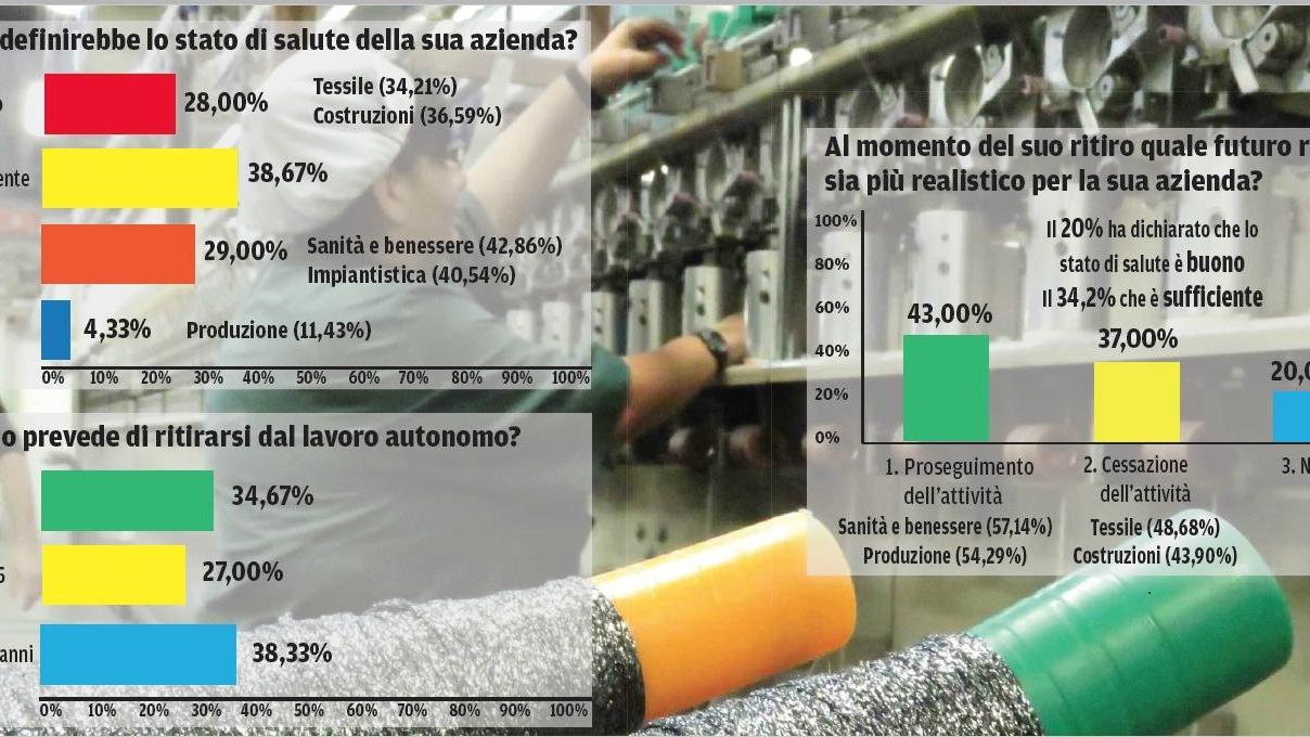 Cna all'attacco delle start up: "Si pensi anche a salvare le piccole aziende esistenti"