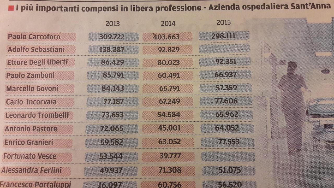 La tabella dei compensi della libera professione
