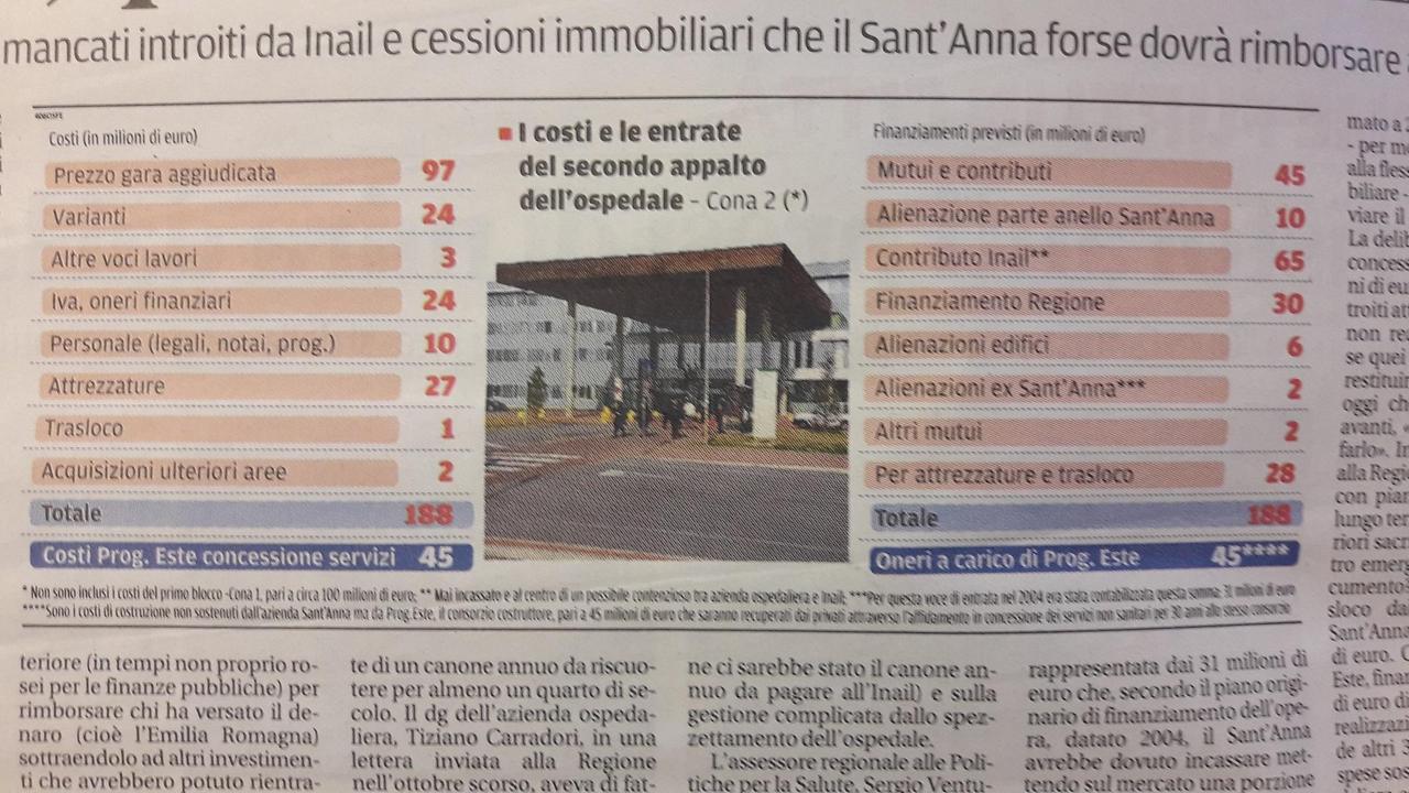 I conti di Cona 2