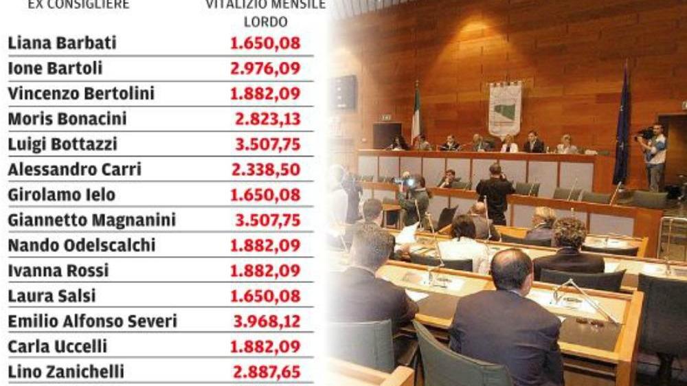 Ex consiglieri reggiani, ecco i vitalizi