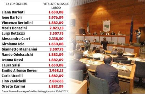 Reggio Emilia, il sindaco Bigi sui vitalizi: "Quei tagli sono ridicoli"