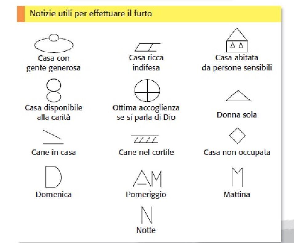 Furti in casa, Confedilizia: "Ecco i simboli utilizzati dai ladri"