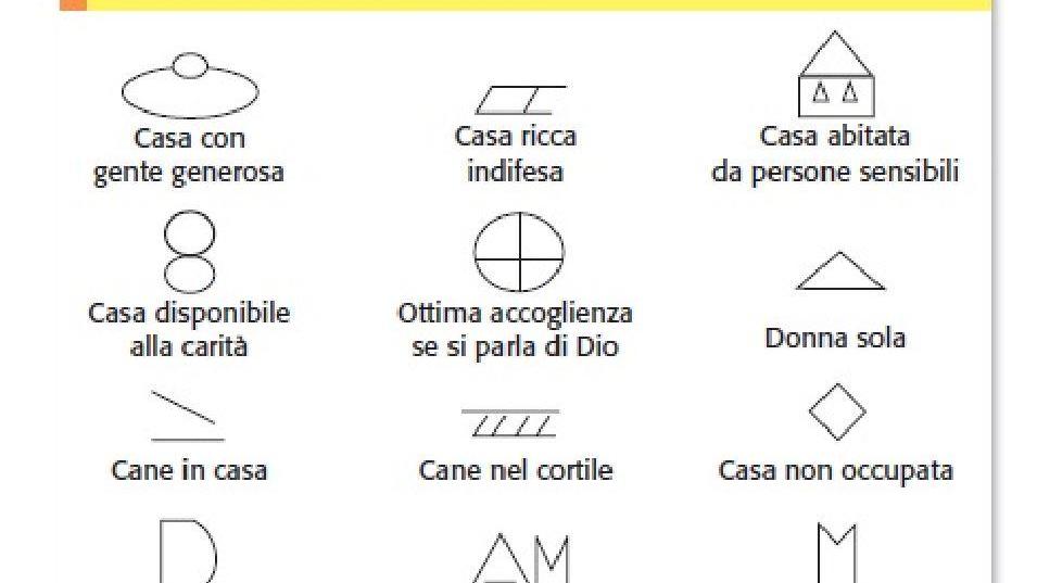 Furti in casa, Confedilizia: "Ecco i simboli utilizzati dai ladri"