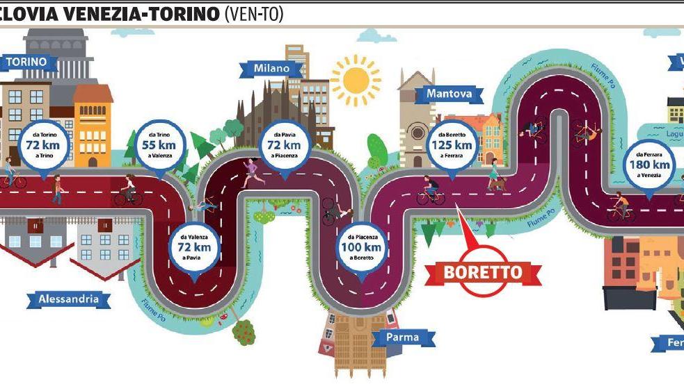 Ciclovia Venezia-Torino, Boretto è la tappa centrale