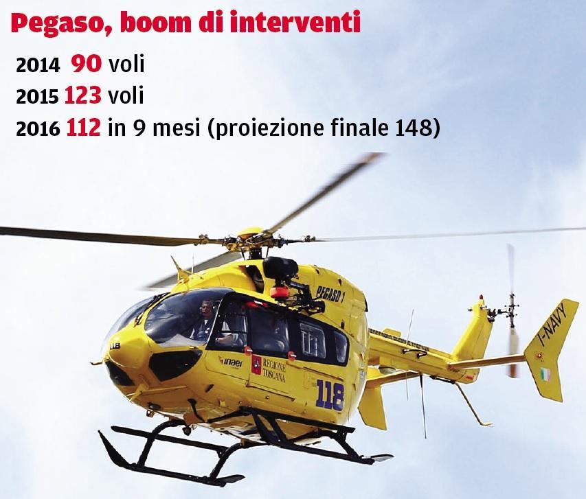 I dati sui voli dell'elisoccorso negli ultimi anni 