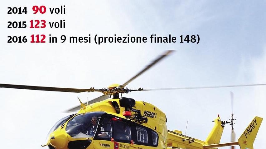 I dati sui voli dell'elisoccorso negli ultimi anni