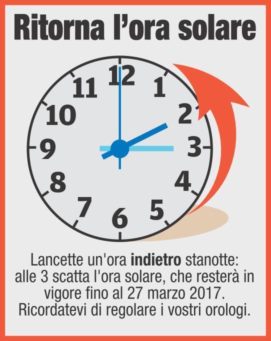 Ritorna l'ora solare, domani mattina si dormono 60 minuti in più