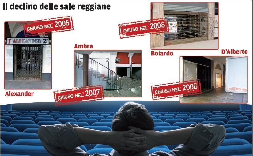 C’era una volta il cinema in centro storico