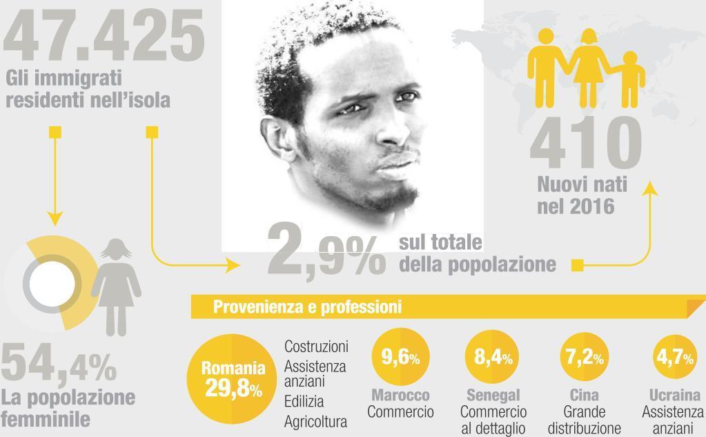 La Caritas della Sardegna: i migranti risorsa per l’economia 