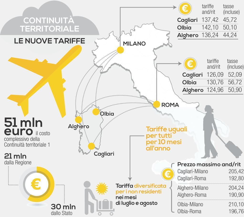 Trasporti aerei, si cambia: più voli dalla Sardegna alla penisola. Ecco le tariffe ufficiali 