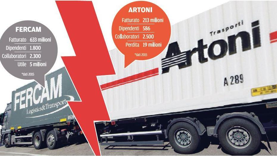 Artoni-Fercam, un caso nazionale: il ministero riapre la trattativa