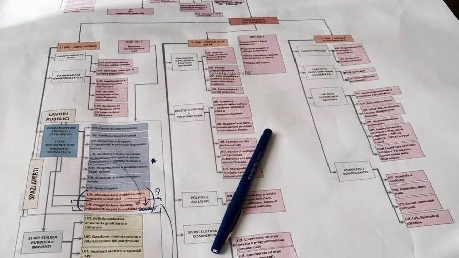 In Comune salta il via alla nuova struttura interna