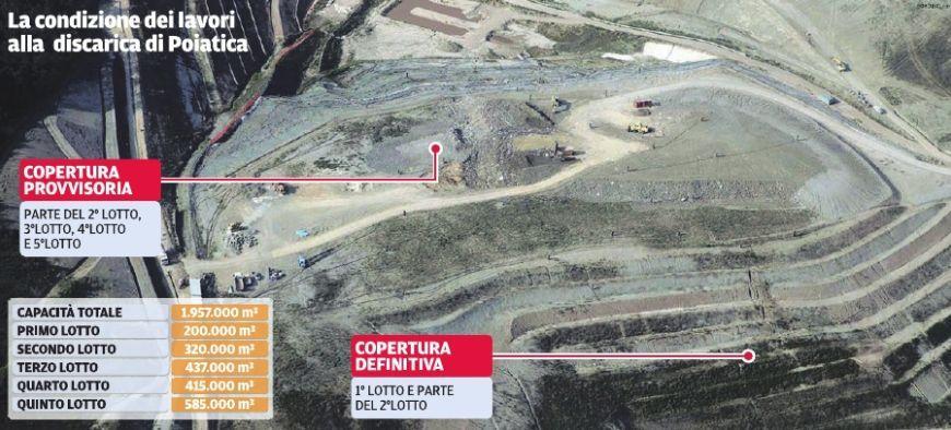 Poiatica, ecco lo studio sulla discarica che scotta