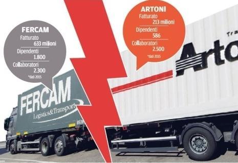 «Fercam prende 13 filiali, un dramma» 