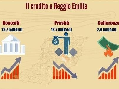 Investimenti, Reggio in cima alla graduatoria regionale