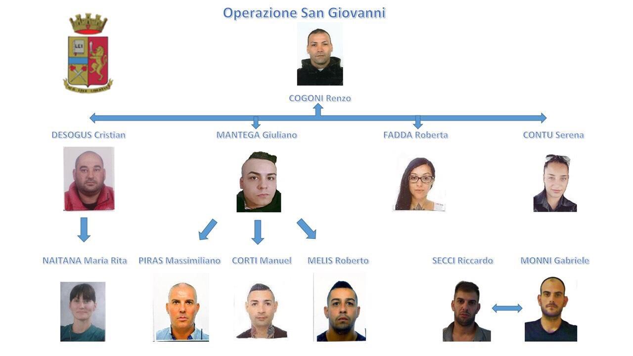 Cagliari, conclusa maxi operazione antidroga della polizia: 10 arresti 