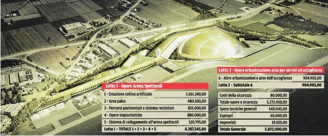 Arena, ora la gara prende quota 