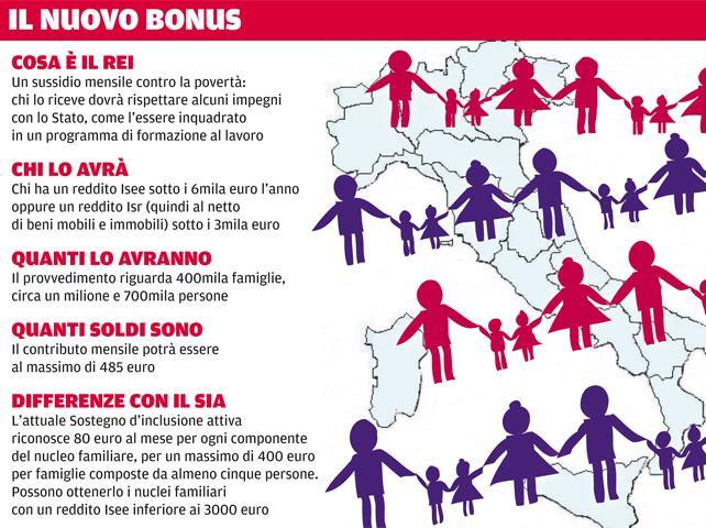 Fino a 485 euro al mese per disoccupati e famiglie numerose 