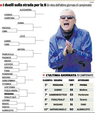 Il futuro della Reggiana negli ultimi 90’ 