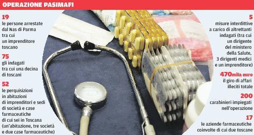 Regali di lusso al doc per vendere i farmaci 