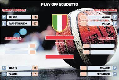 «La Sidigas parte favorita ma noi siamo determinati» 