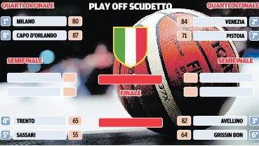 L’Umana Venezia fa valere la legge del Taliercio su Pistoia