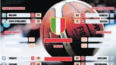 Milano si riscatta e batte la Betaland