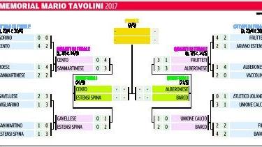 Tavolini, domenica le semifinali a Baura e San Bartolomeo
