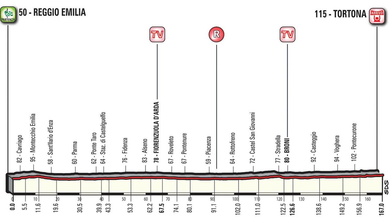 I velocisti pronti a pestare sui pedali
