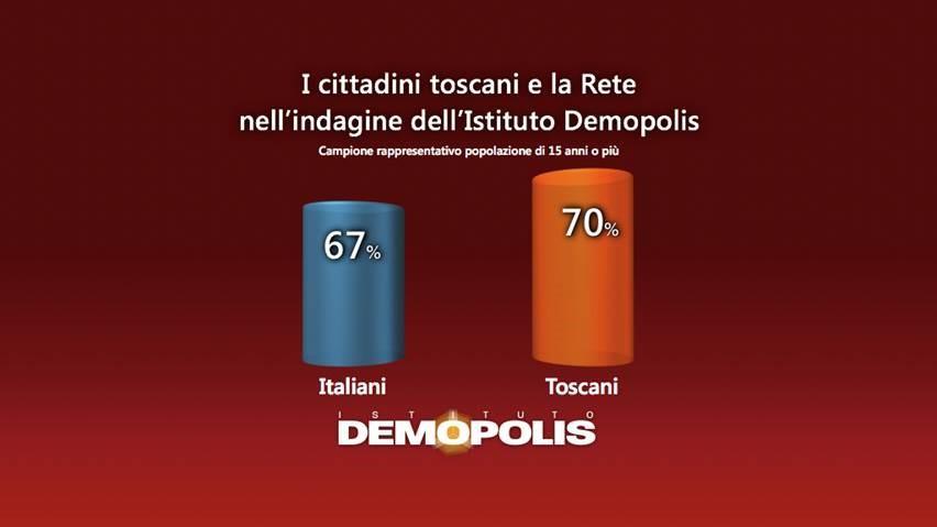 I toscani e la rete: in netta crescita l'uso di Internet, determinanti gli smartphone