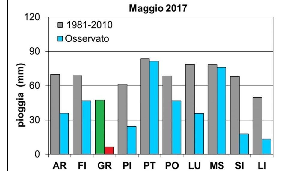 Una siccità così mancava da 24 anni  