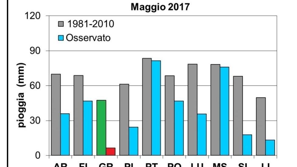 Una siccità così mancava da 24 anni