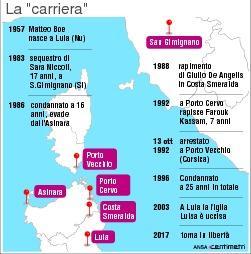 Matteo Boe è libero dopo 25 anni 