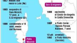 Matteo Boe è libero dopo 25 anni