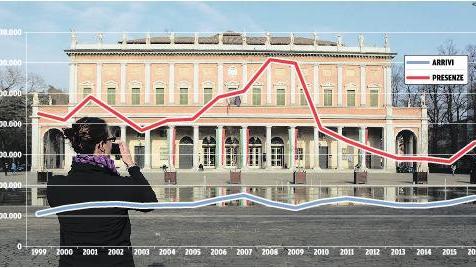 Le presenze? In aumento Ma il boom era con la crisi