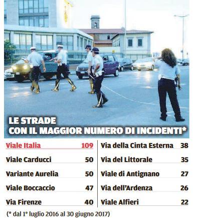 I dati forniti dalla municipale