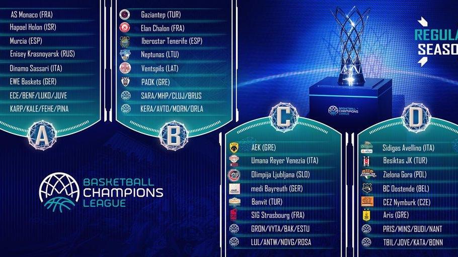 I gironi della Basket Champions League 2017-2018
