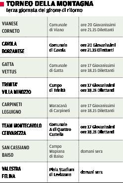 «Siamo già fuori dal torneo ma vogliamo finire bene» 