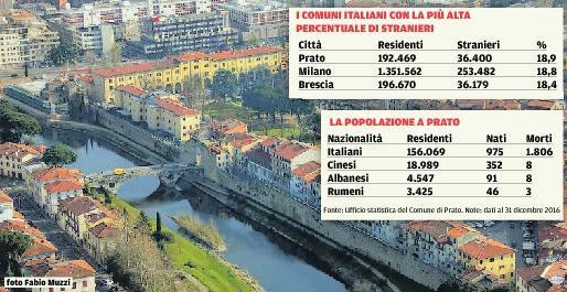 Prato la straniera d’Italia: un ragazzo su sei è cinese 