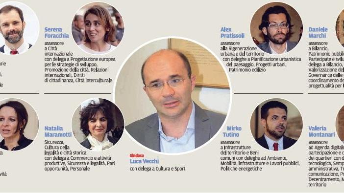 Le priorità della Giunta scelte dai lettori: vota il sondaggio