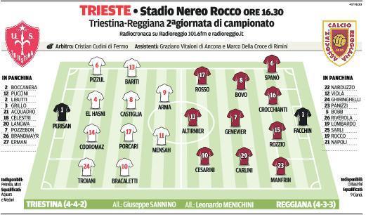 Via i cerotti, a Trieste serve la vera Regia 
