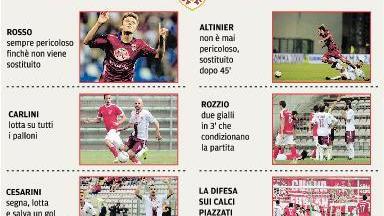 Reggiana dal cuore grande e dalla panchina piccola