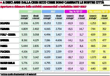 Crisi, si salvano solo i bar È boom di aperture: +23% 