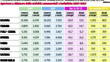 Crisi, si salvano solo i bar È boom di aperture: +23%