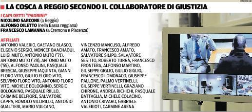 «Tre padrini comandavano il clan A Reggio affari loschi milionari» 