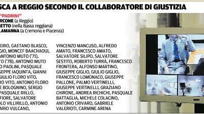 «Tre padrini comandavano il clan A Reggio affari loschi milionari»