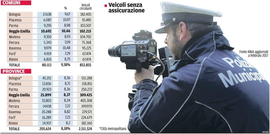 Reggio Emilia: auto straniere o non assicurate, è boom 