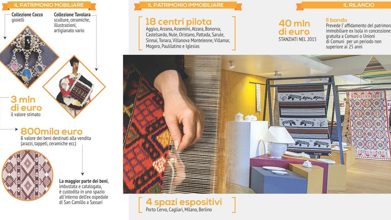 Ex Isola, artigianato e gioielli: un tesoro in un capannone
