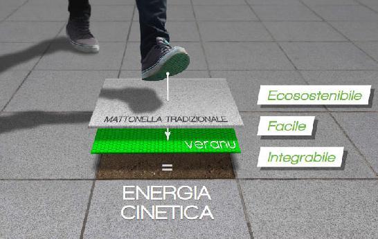 Ecco la piastrella che ricarica i lampioni 