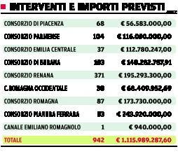 Serve oltre un miliardo per sanare il dissesto 